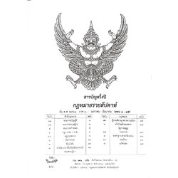 สารบัญครึ่งปี กฎหมายรายสัปดาห์ พ.ศ.2561 (ภาค 1 มกราคม - มิถุนายน ) ตอน 1 - 45
