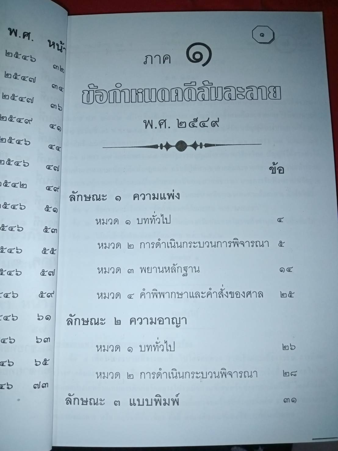 กฎหมายล้มละลาย เล่ม 2 : หลักปฏิบัติ