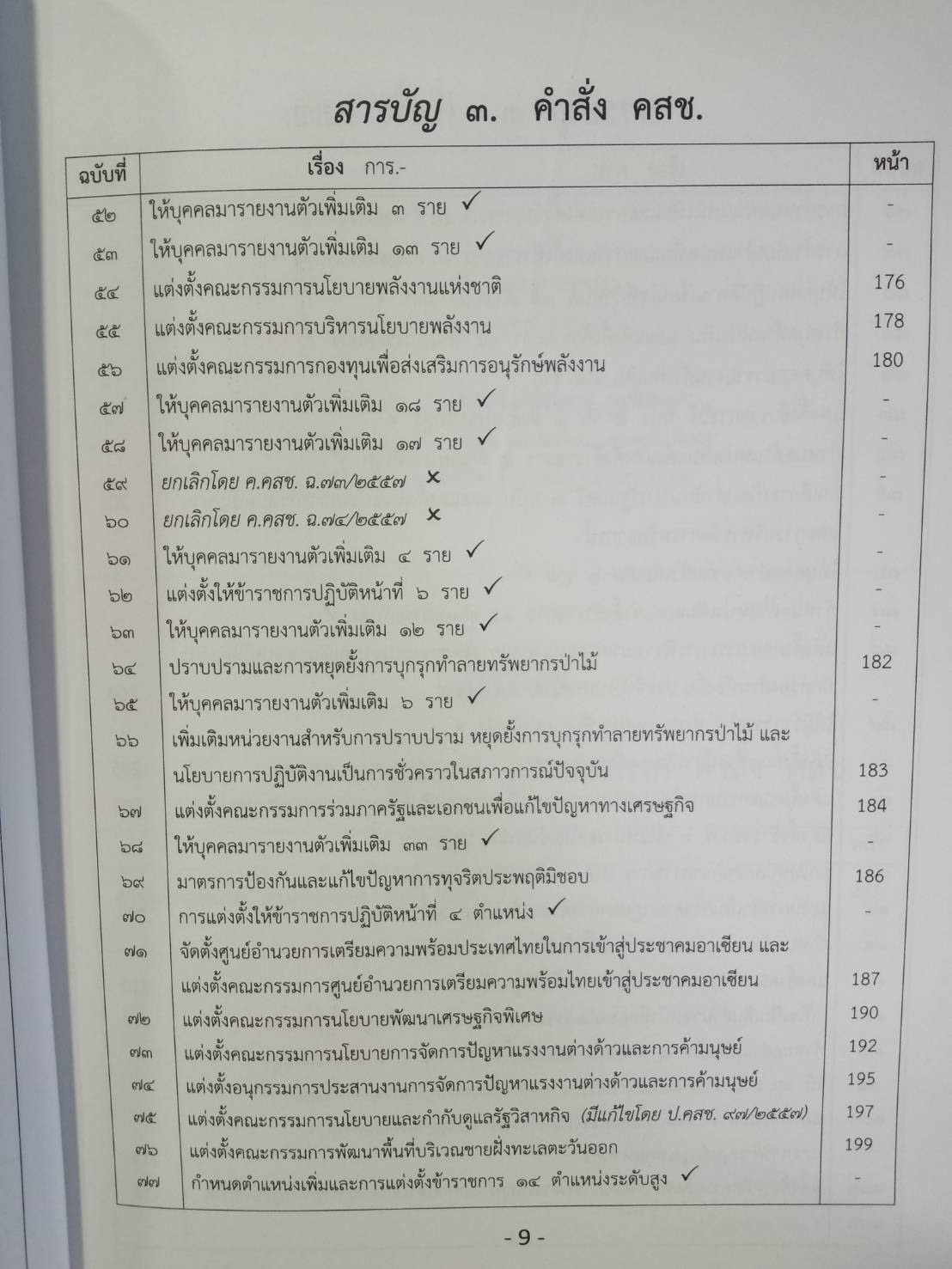 รวมประกาศ คำสั่ง คณะรักษาความสงบแห่งชาติ (คสช.) พ.ศ.๒๕๕๗