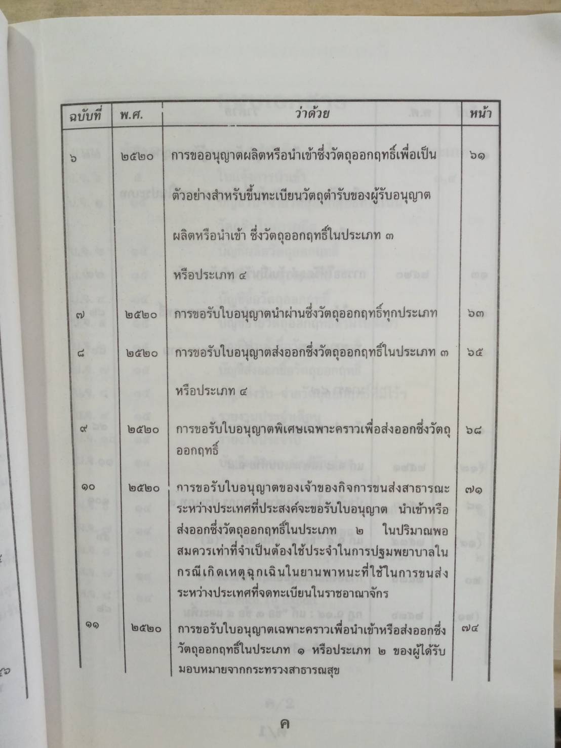 พระราชบัญญัติวัตถุที่ออกฤทธิ์ต่อจิตและประสาท (เดิม)