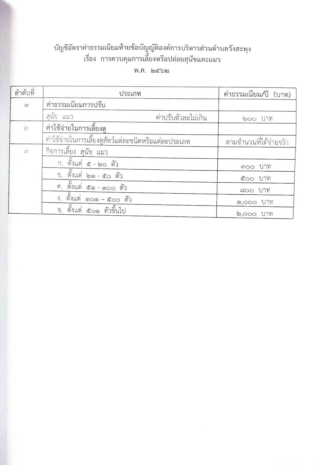 กฎหมายใหม่ ตอนที่ 142/67 รวมข้อบัญญัติองค์การบริหารส่วนตำบล