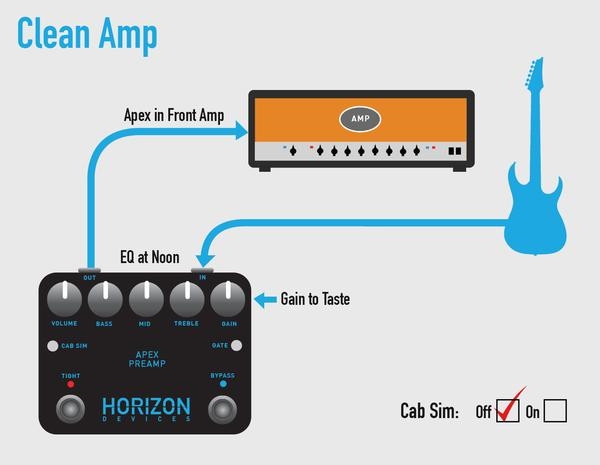 Horizon Devices Apex Preamp