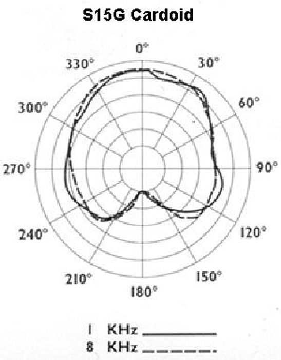 Applied Microphone Technology AMT S15G Studio Acoustic Guitar Microphone with BP45 Preamp and side mounting
