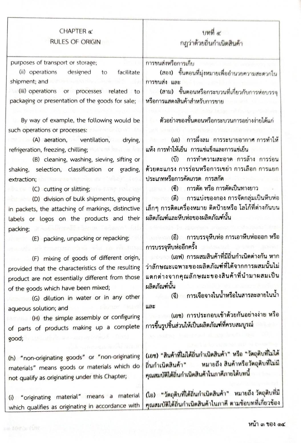 กฎหมายออกใหม่ ตอน 22/65 ประกาศกรมศุลกากร ที่ 217/2564 เรื่อง หลักเกณฑ์และพิธีการการยกเว้นอากร และอัตราอากรศุลกากรสำหรับของที่มีถิ่นกำเนิดจากนิวซีแลนด์