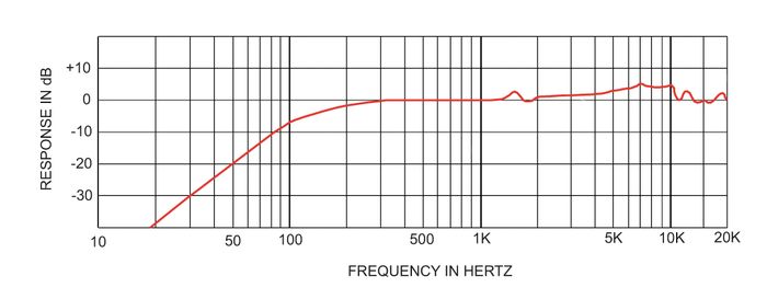 CAD 901R Boundary condenser microphone