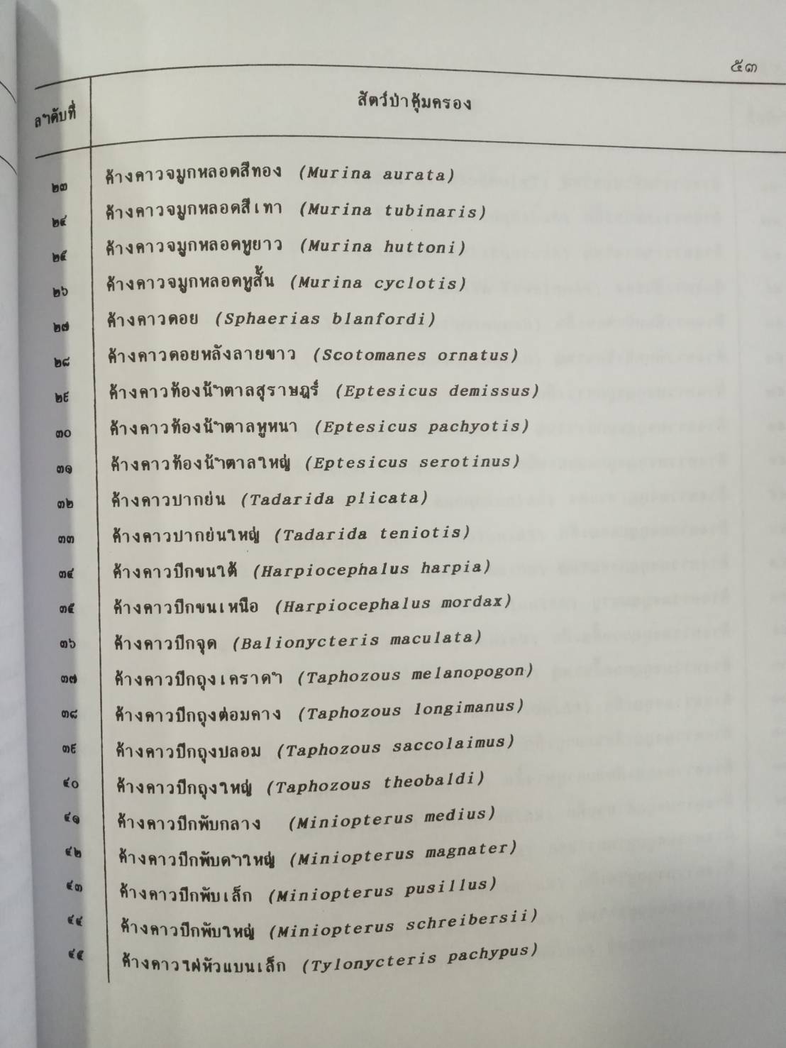 พระราชบัญญัติสงวนและคุ้มครองสัตว์ป่า (พร้อม QR code ฉบับปี 2562)