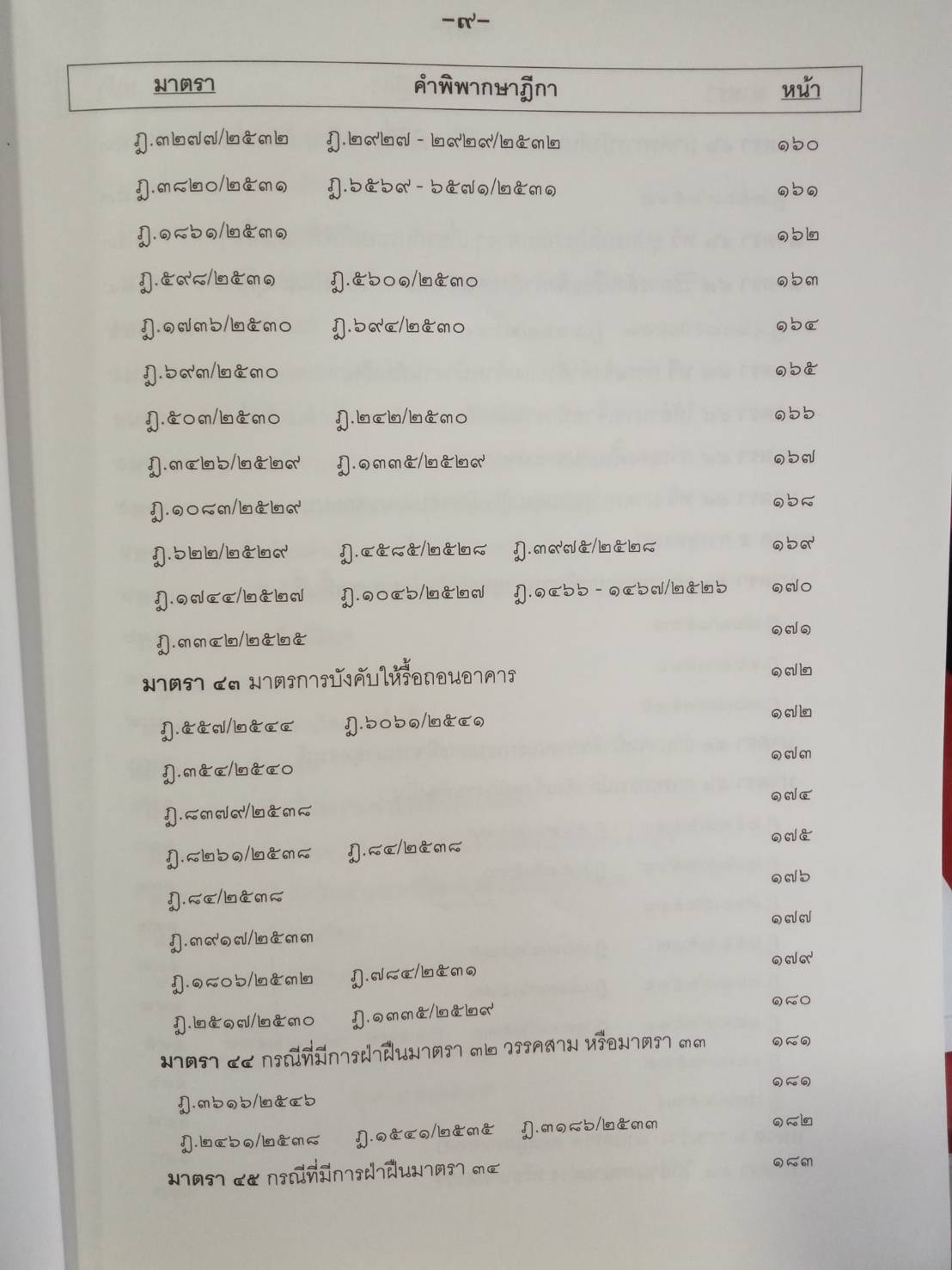 ฎีกาควบคุมอาคาร พ.ศ.๒๕๕๒ ถึงปัจจุบัน