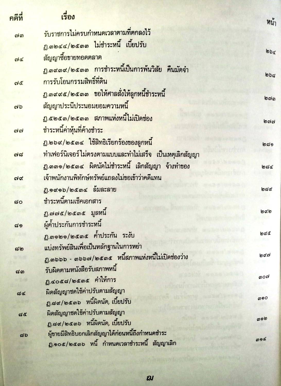 108 คดีหนี้ : หนี้ค้าง ไม่ชำระ ยักยอก ฯลฯ (หนังสือเก่า มือ1) (5D 01)