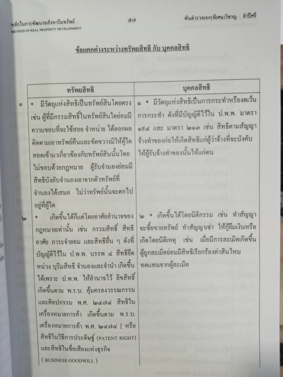 คำบรรยายหลักในการพัฒนาอสังหาริมทรัพย์