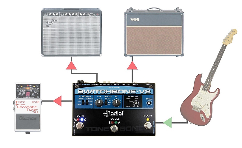 Radial Engineering Switchbone V2 ABY/C Amp Selector and Booster Pedal