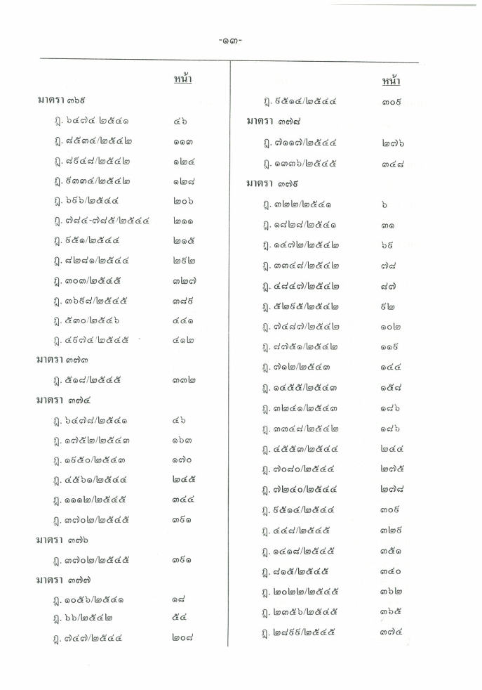 (e book) ฎีกาใหม่ ป.แพ่ง พ.ศ.2541-2546