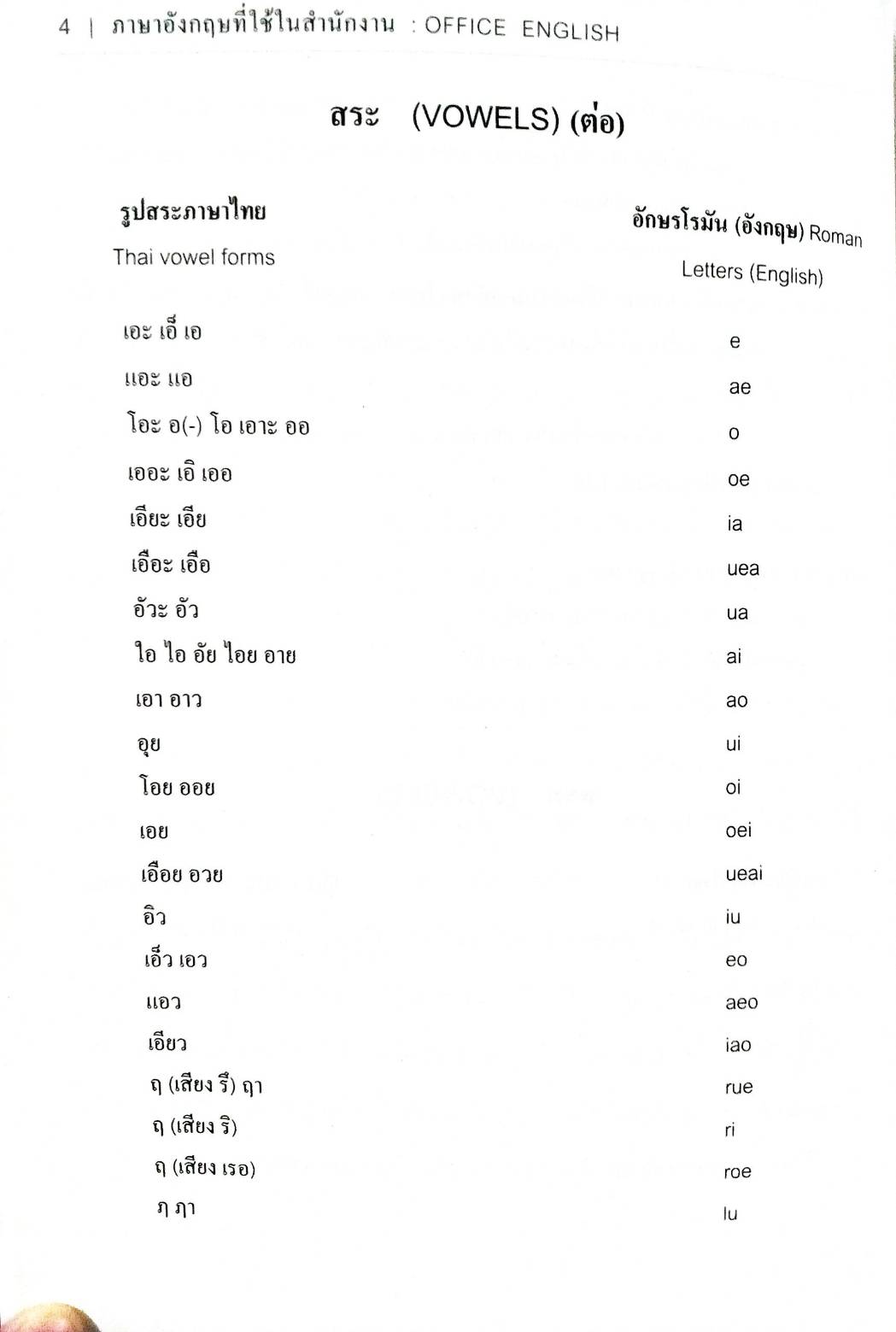 ภาษาอังกฤษที่ใช้ในสำนักงาน : Office English พิมพ์ครั้งที่ 2
