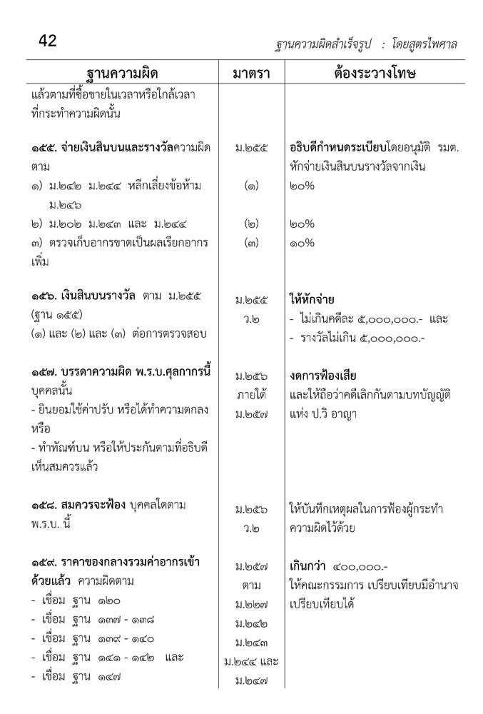 พระราชบัญญัติศุลกากร พ.ศ.2560 ฉบับใช้งาน