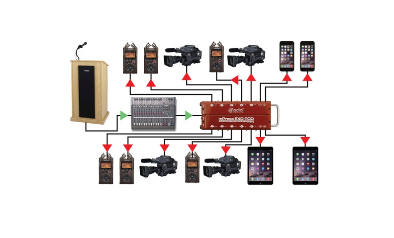 Radial Engineering Exo-Pod Broadcast Splitter with XLR & 3.5mm Connections