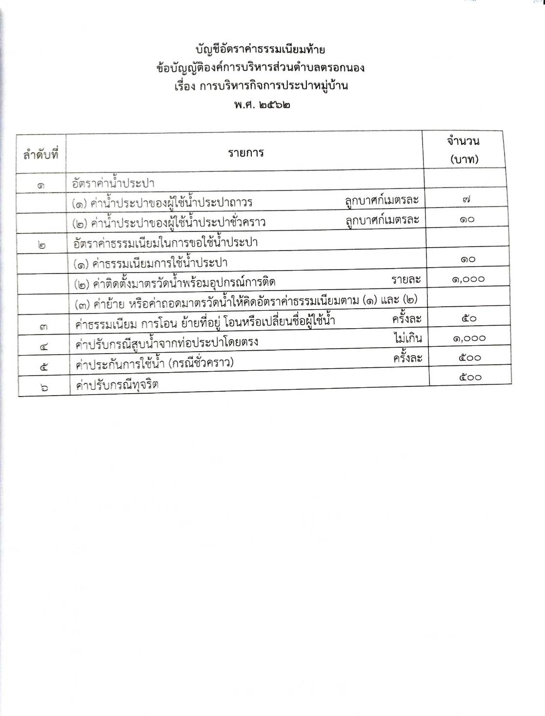ข้อบัญญัติองค์การบริหารส่วนตำบล ( ตอนพิเศษ 209) พ.ศ. 2567