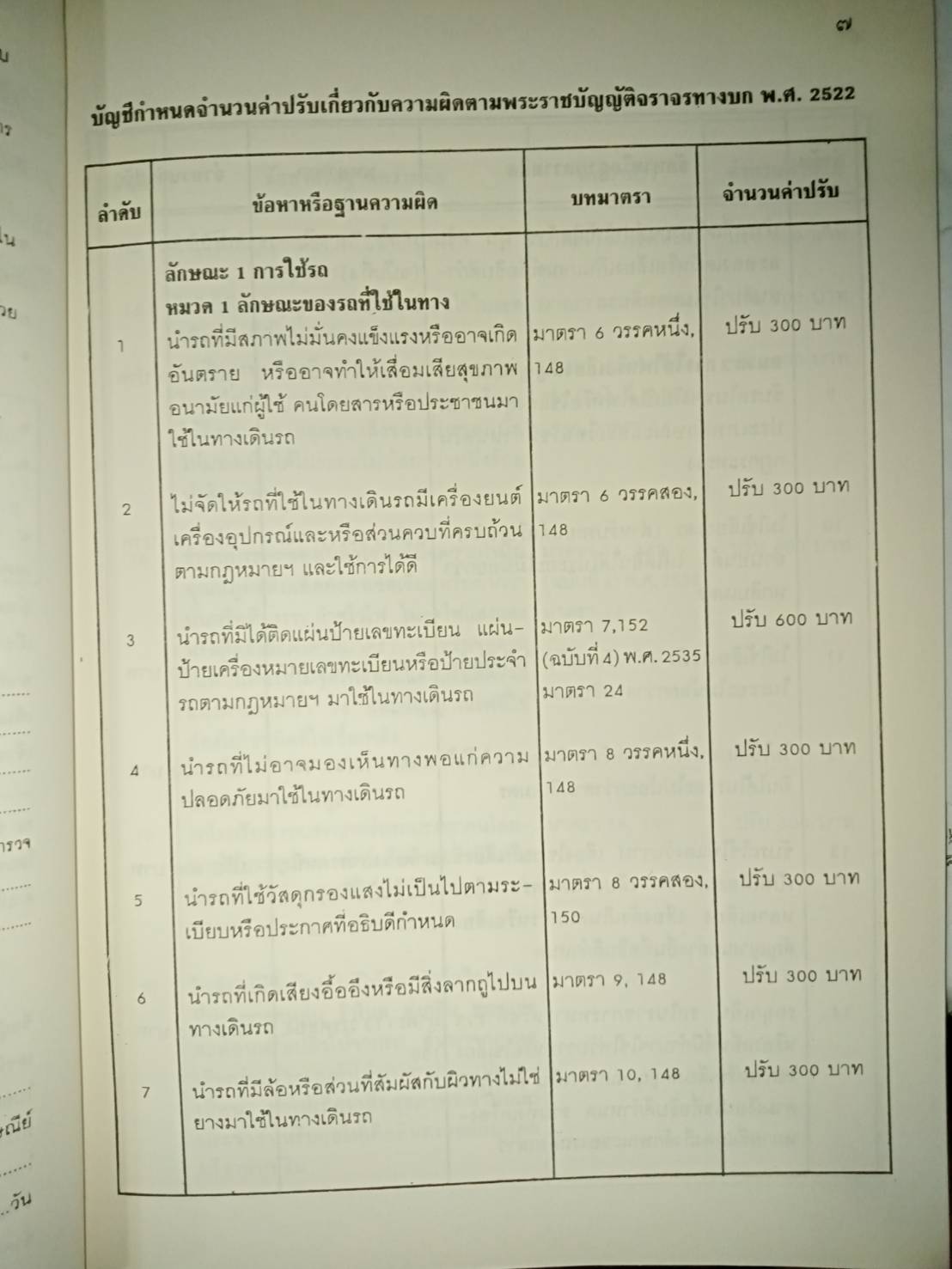 คู่มือชำระค่าปรับคดีจราจรทางไปรษณีย์