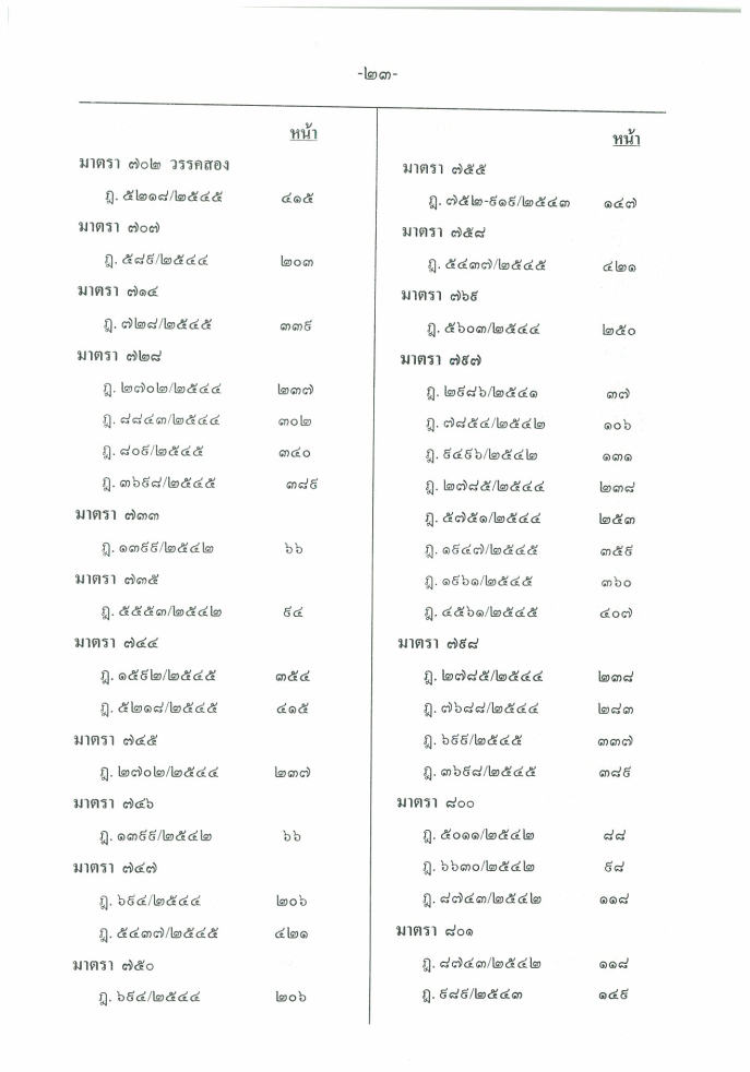 (e book) ฎีกาใหม่ ป.แพ่ง พ.ศ.2541-2546