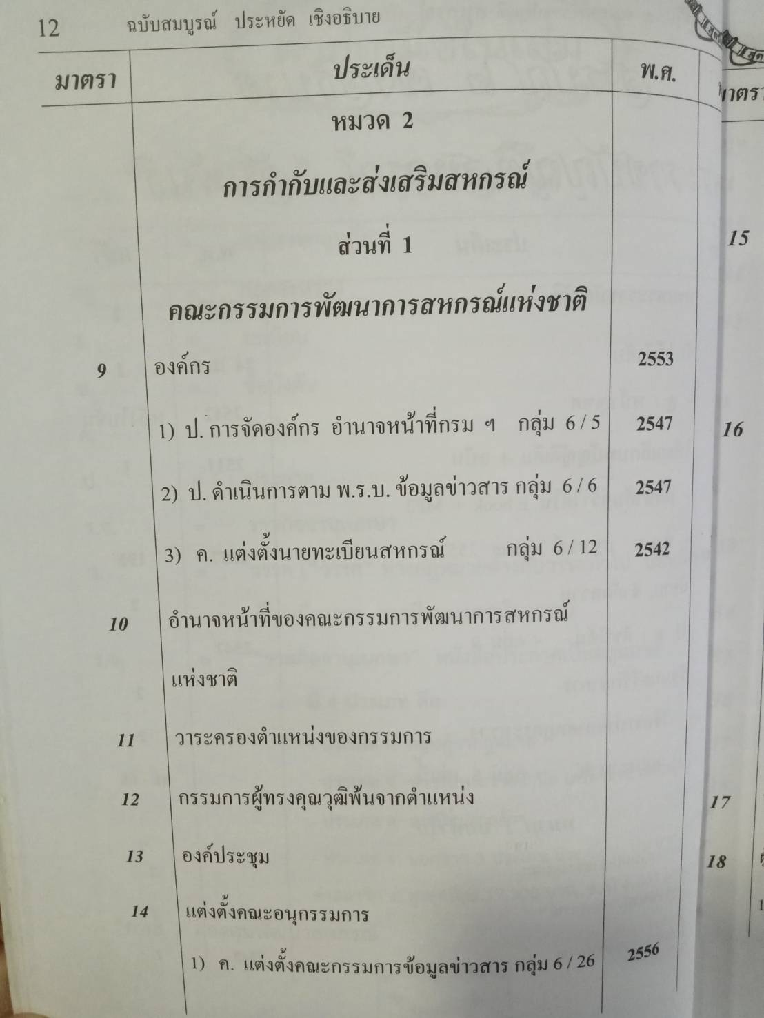 พระราชบัญญัติสหกรณ์ ฉบับสมบูรณ์ ประหยัดเชิงอธิบาย