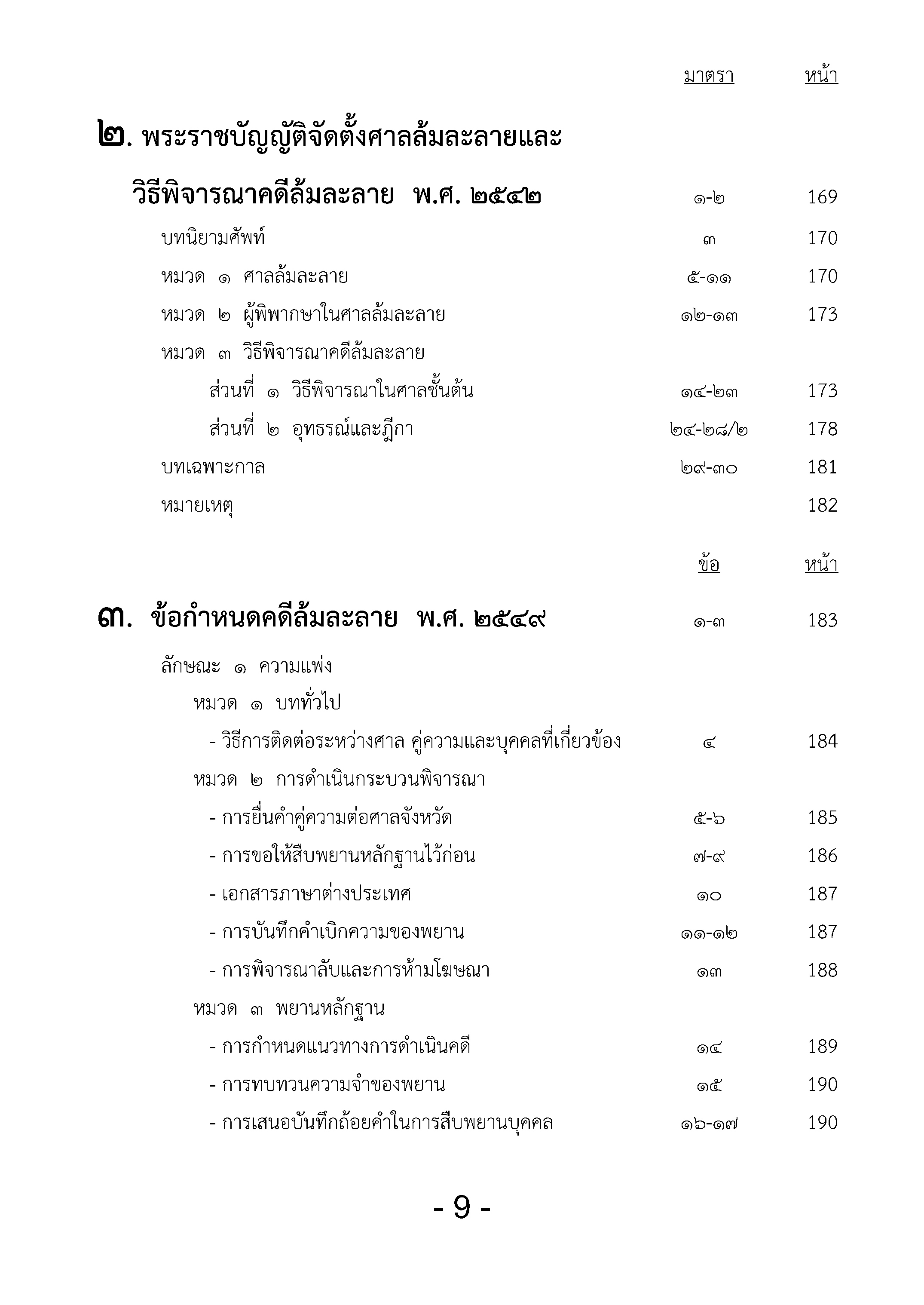 (e book) พ.ร.บ.ล้มละลาย แปลไทย-อังกฤษ Bankruptcy Act (Updated) พุทธศักราช 2483 ปรับปรุงใหม่ 2566