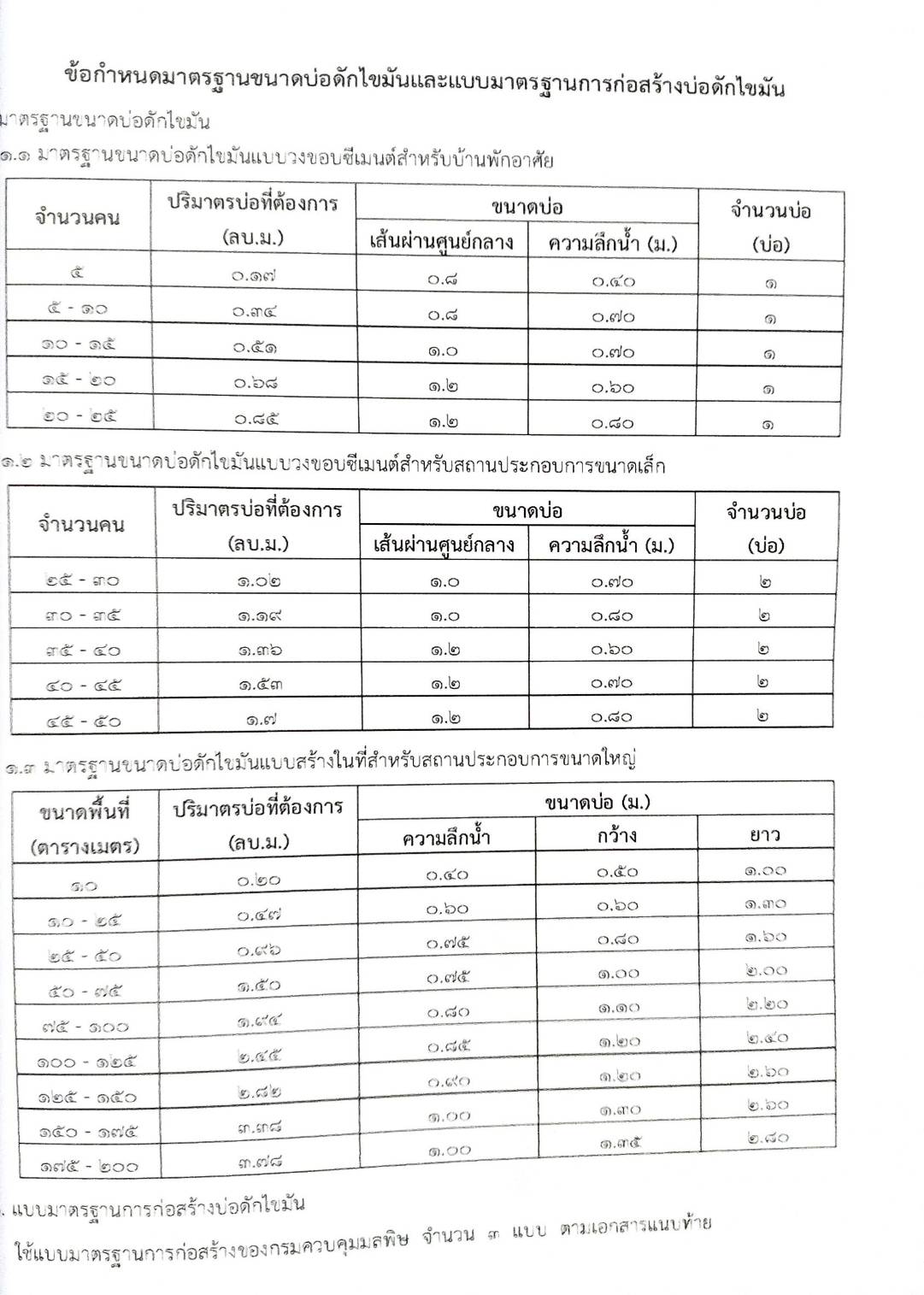 22 ข้อบัญญัติองค์การบริหารส่วนตำบล (ตอนพิเศษ 314/67)