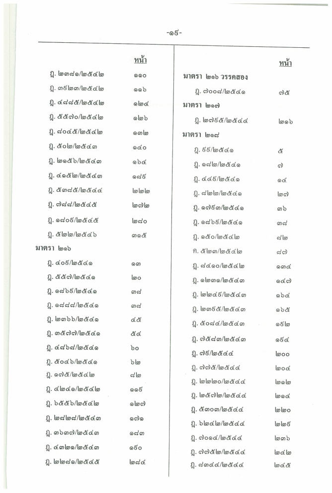 (e book) ฎีกาใหม่ ป.วิ.อาญา พ.ศ.2541-2546