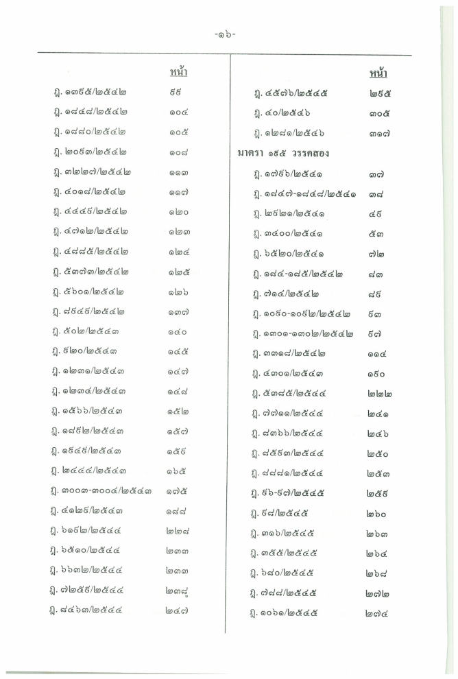 (e book) ฎีกาใหม่ ป.วิ.อาญา พ.ศ.2541-2546