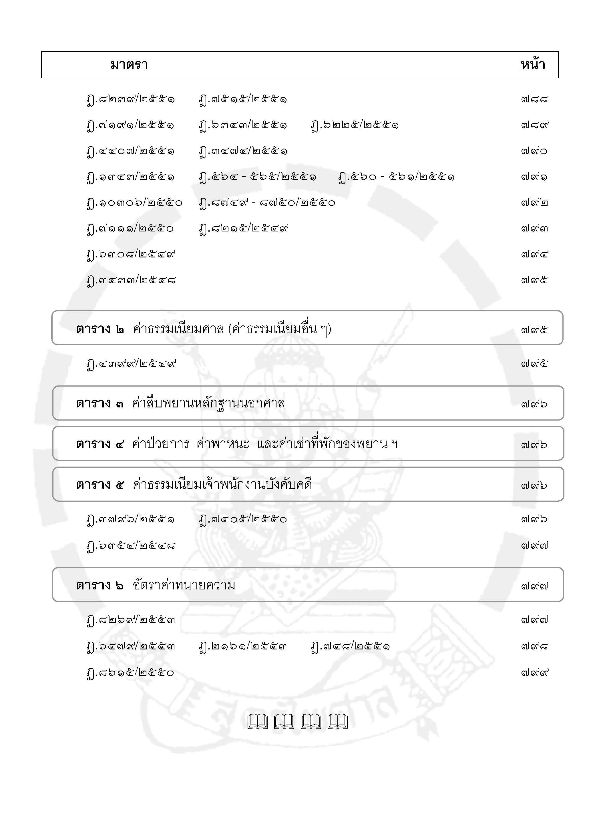 ฎีกาใหม่ ป.วิ แพ่ง เรียงมาตรา พ.ศ. ๒๕๔๘ - ๒๕๕๕