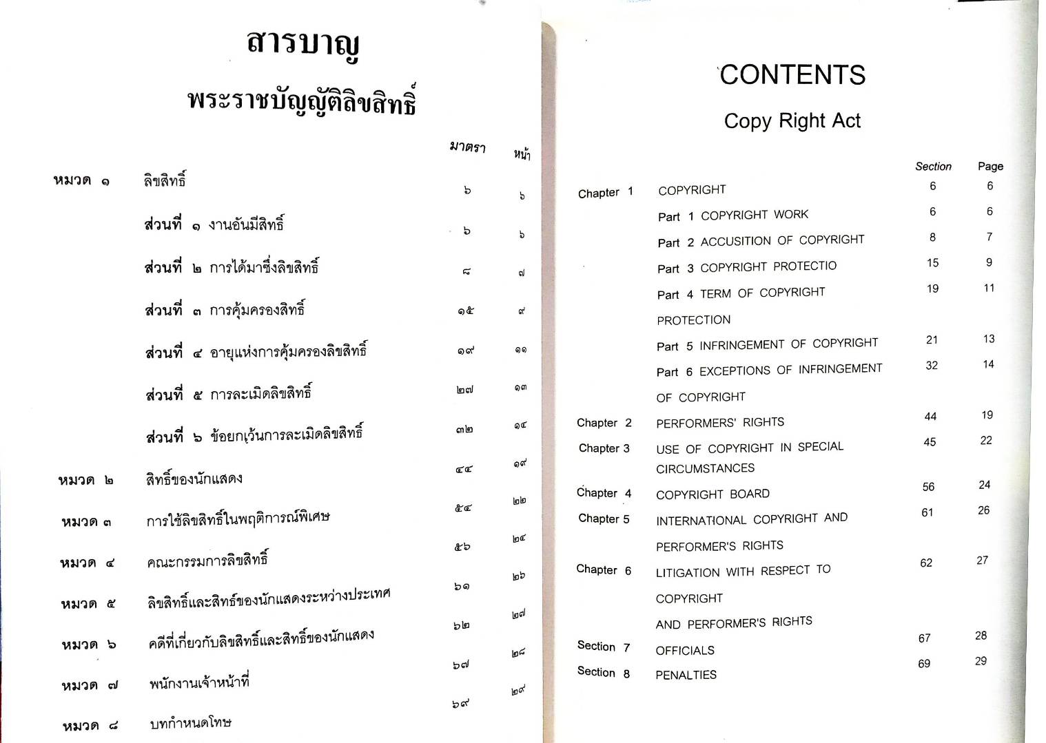 พระราชบัญญัติลิขสิทธิ์ แปลไทย-อังกฤษ