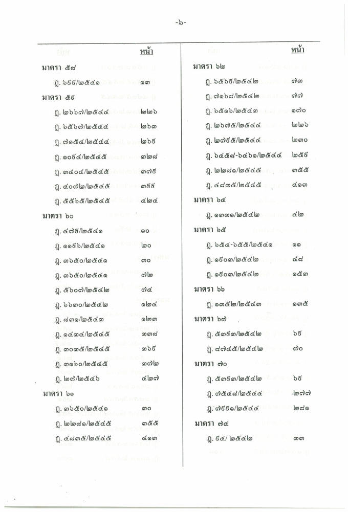 (e book) ฎีกาใหม่ ป.วิ.แพ่ง พ.ศ.2541-2546