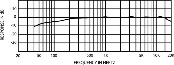 Astatic by CAD 900 Overhead Hanging Microphone