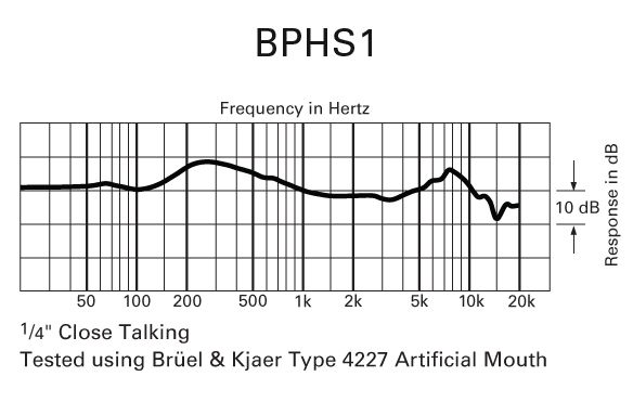Audio-Technica BPHS1 Broadcast Stereo Headset with Dynamic Boom Mic