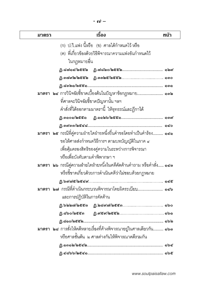 คำอธิบายประมวลกฎหมายวิธีพิจารณาความแพ่ง ประกอบคำพิพากษาฎีกา ภาค 1 บททั่วไป (เล่ม1)