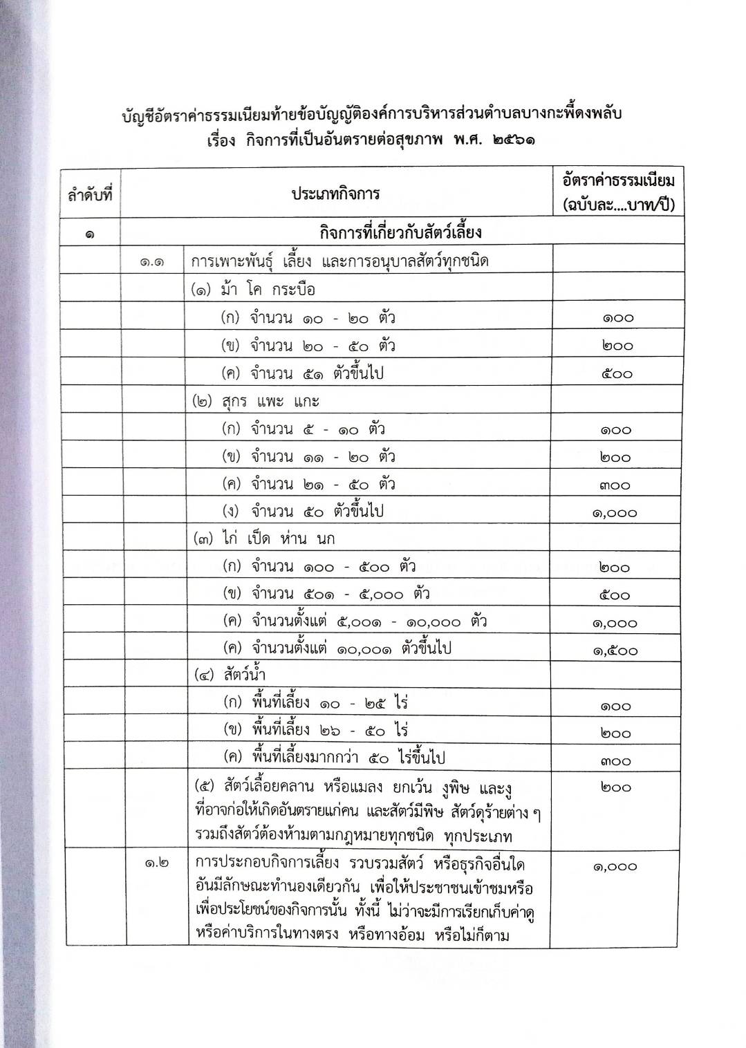 กฎหมายใหม่ปี 2563 ตอนที่ 62 27 ข้อบัญญัติองค์การบริหารส่วนตำบล