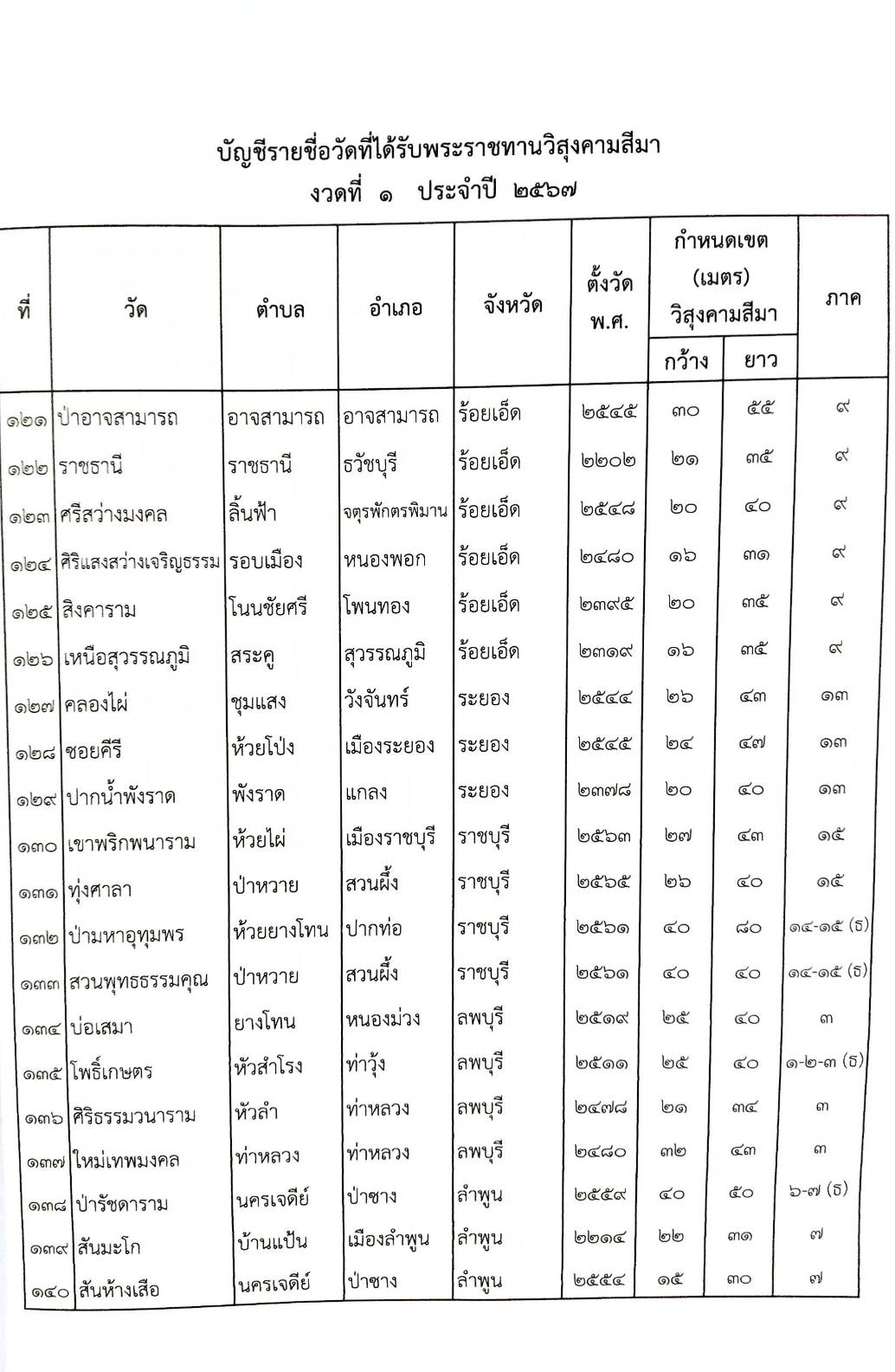 กฎหมายใหม่ปี 2567 ตอนที่ 281 ง พิเศษ (ระเบียบฯ การเกษตร เปรียบเทียบปรับ ข้อบังคับทันตแพทยสภา )
