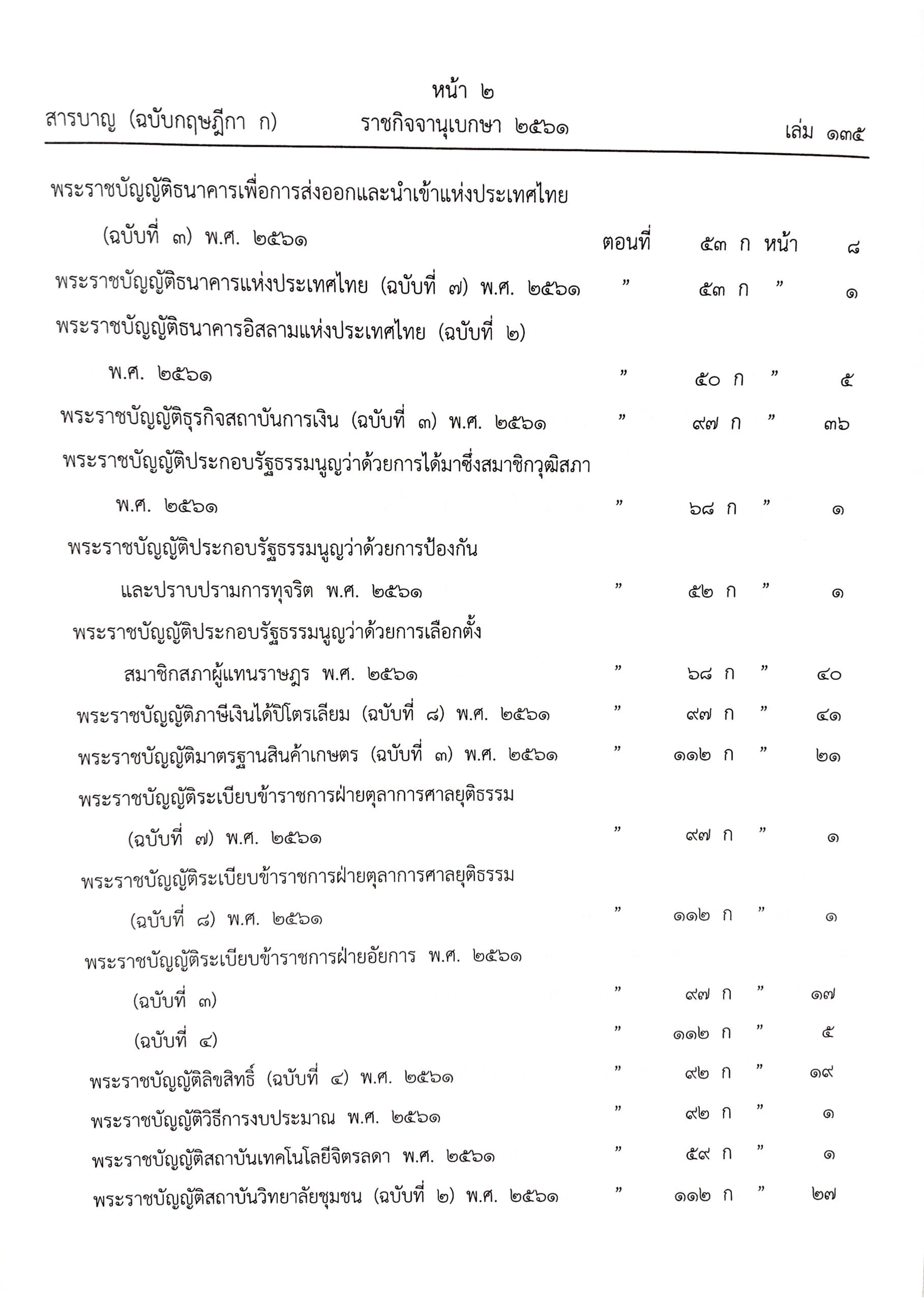 สารบัญครึ่งปี กฎหมายรายสัปดาห์ พ.ศ.2561 (ภาค 2 กรกฎาคม - ธันวาคม ) ตอน 46 - 112