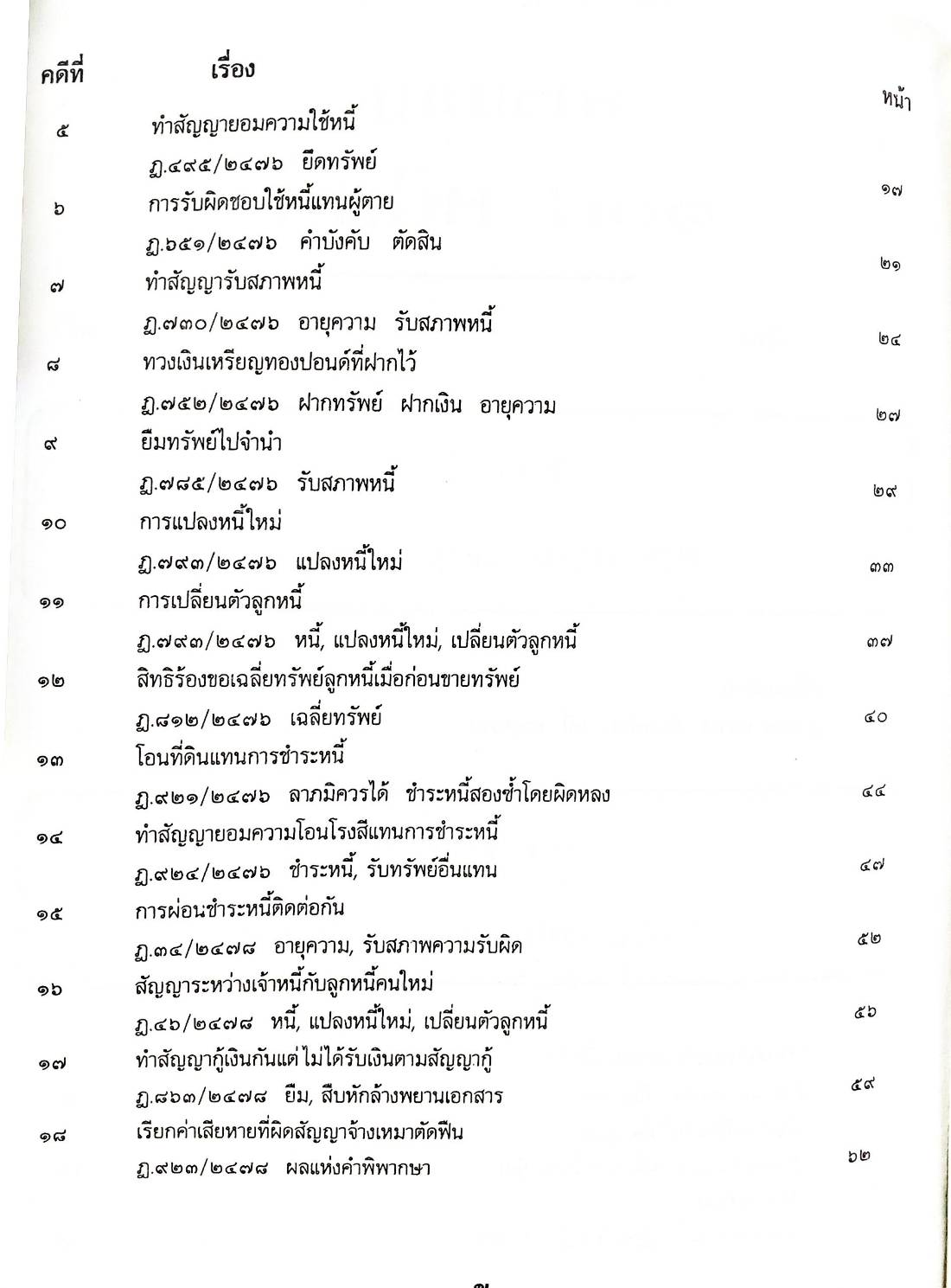 108 คดีหนี้ : หนี้ค้าง ไม่ชำระ ยักยอก ฯลฯ (หนังสือเก่า มือ1) (5D 01)