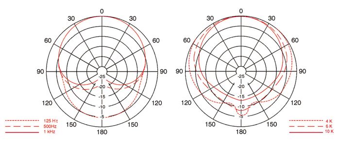 Astatic by CAD Gooseneck Cardioid Speech Tailored Cond Mic