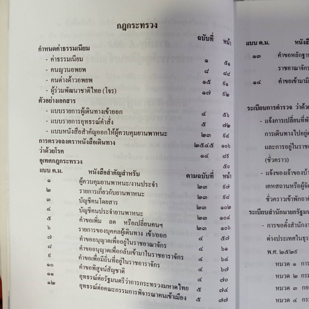 พระราชบัญญัติคนเข้าเมือง พ.ศ.2522 ปรับปรุงใหม่ แก้ไข พ.ศ.2561