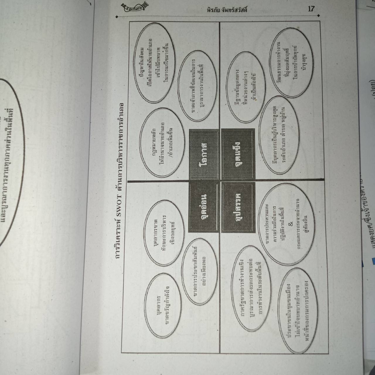 เก็งกำไชย สอบปลัดอำเภอ ฉบับสมบูรณ์