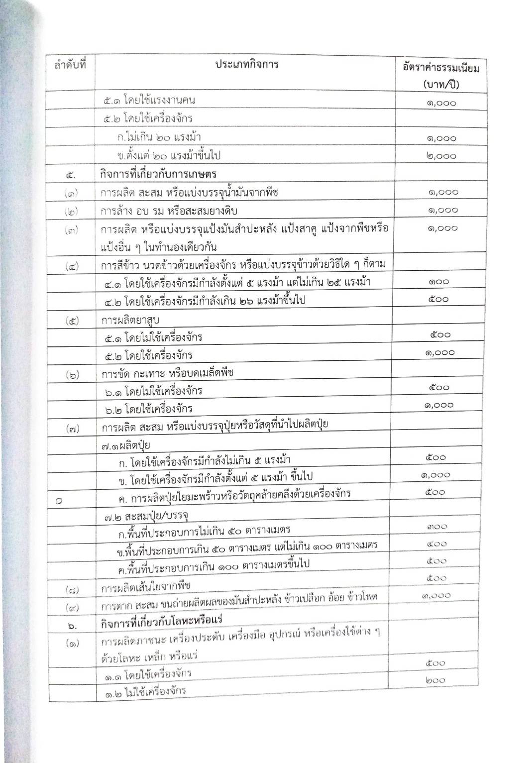 กฎหมายใหม่ ตอนที่ 142/125 รวมข้อบัญญัติองค์การบริหารส่วนตำบล