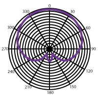 Heil Sound PR 22 Spotlight Series Dynamic Microphone