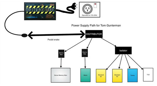 TheGigRig Basepack 2