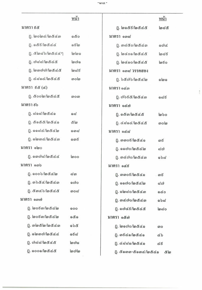 (e book) ฎีกาใหม่ ป.อาญา พ.ศ.2541-2546