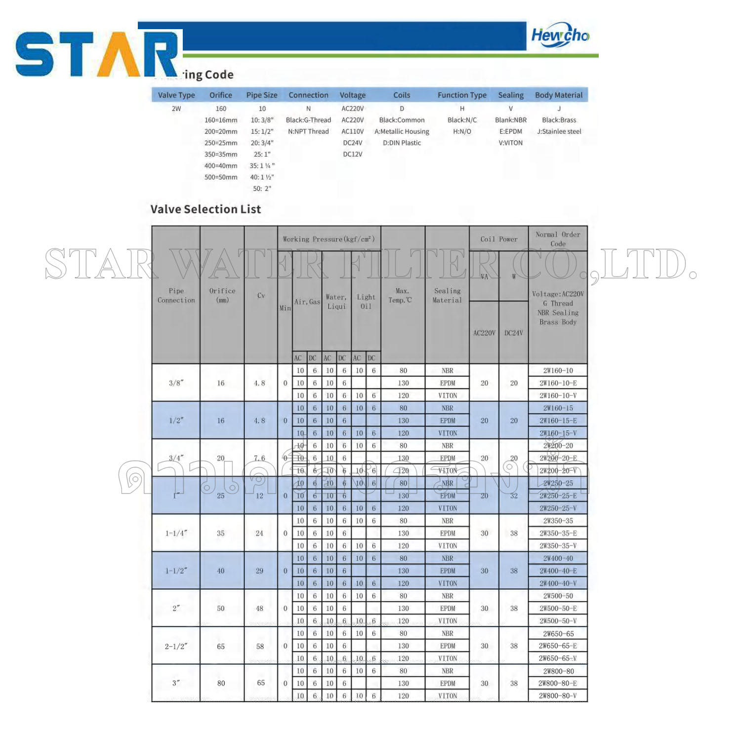 Solenoid Valve (NC) คอยล์กันน้ำ 2-1/2 นิ้ว (2.5" -2.5 นิ้ว) Star