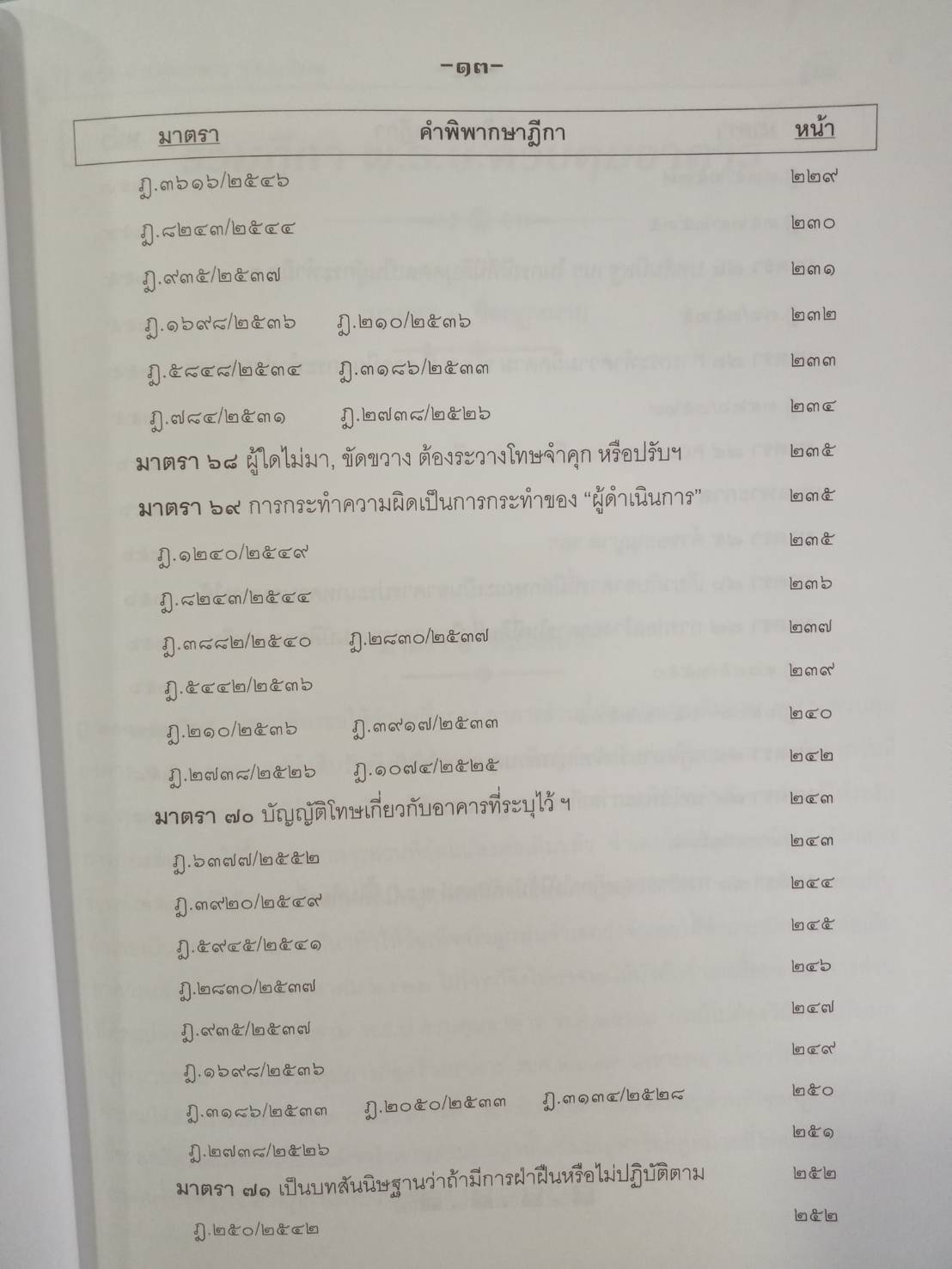 ฎีกาควบคุมอาคาร พ.ศ.๒๕๕๒ ถึงปัจจุบัน