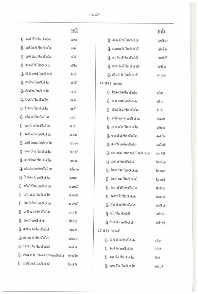 (e book) ฎีกาใหม่ ป.วิ.อาญา พ.ศ.2541-2546