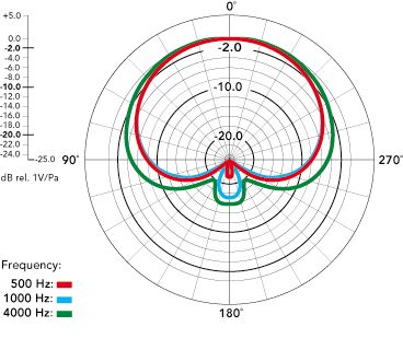 Rode NT1-A Large-Diaphragm Condenser Microphone