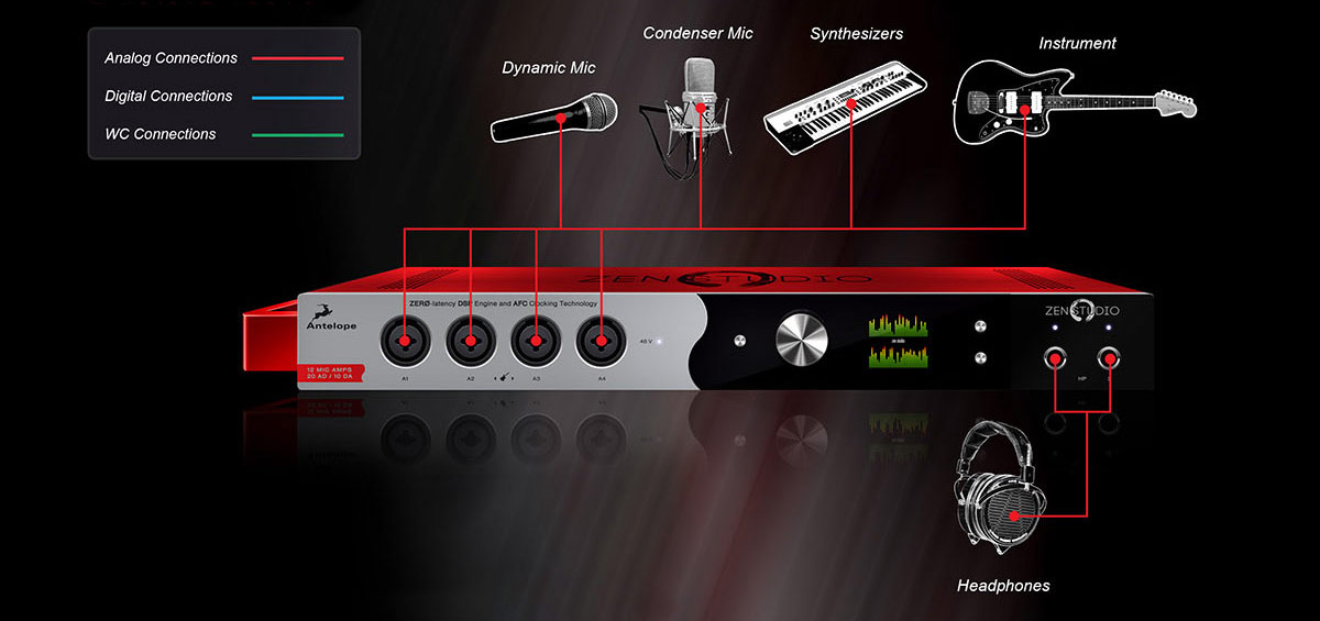 Antelope Audio Zen Studio Portable Audio Interface