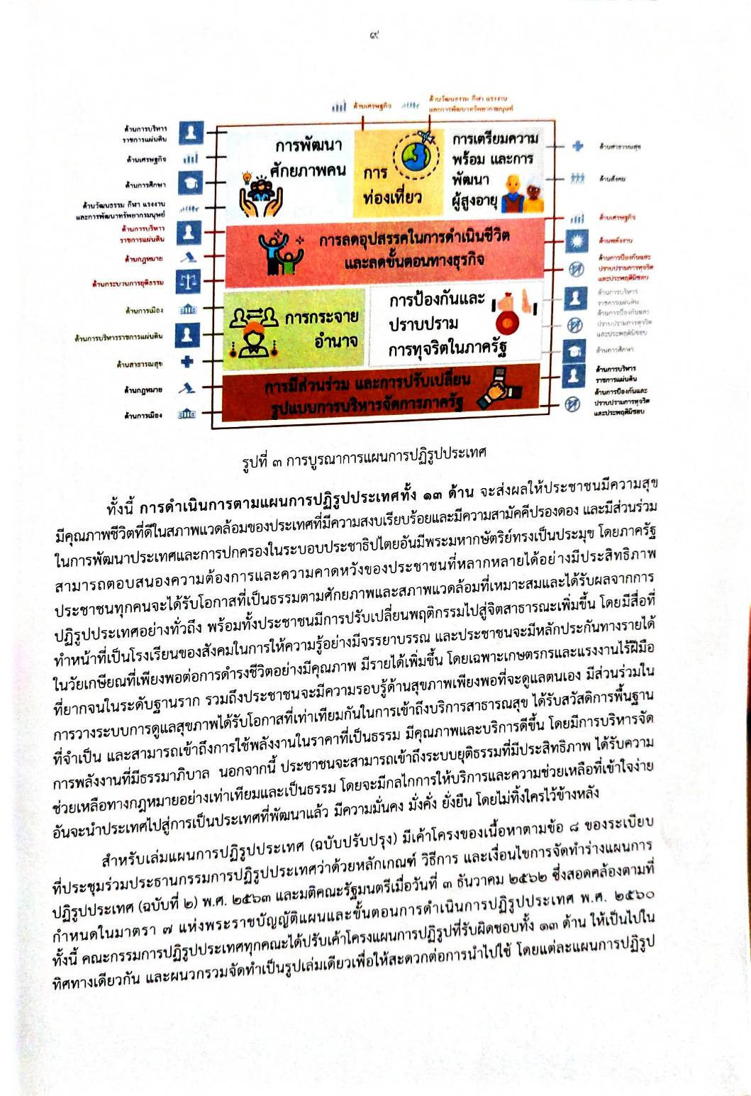 กฎหมายออกใหม่ 44/64 ประกาศสำนักนายกรัฐมนตรี เรื่อง การประกาศแผนการปฏิรูปประเทศ (ฉบับปรับปรุง)