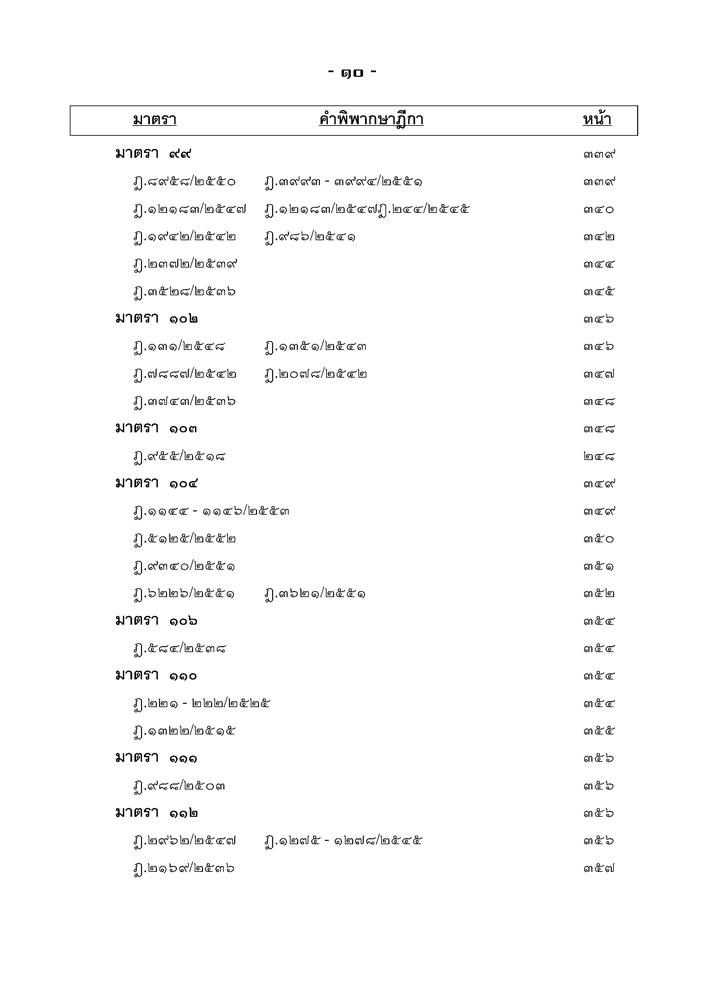 คำอธิบายประมวลกฎหมายวิธีพิจารณาความแพ่ง ประกอบคำพิพากษาฎีกา ภาค 1 บททั่วไป (เล่ม2)